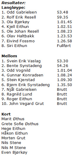 Resultater o-løp 1. september