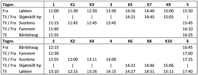 Togets dag 2010