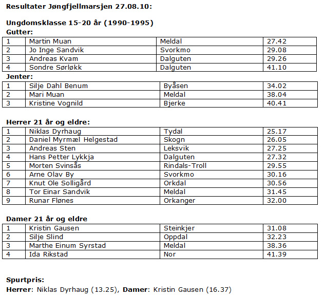 Resultat