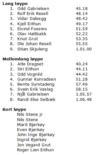 Resultater o-løp
