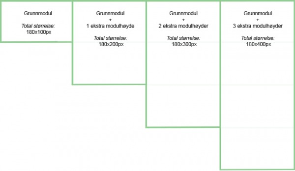 eksempler-hoyremargsannonser.jpg