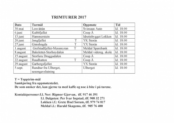 Trimturer 2017
