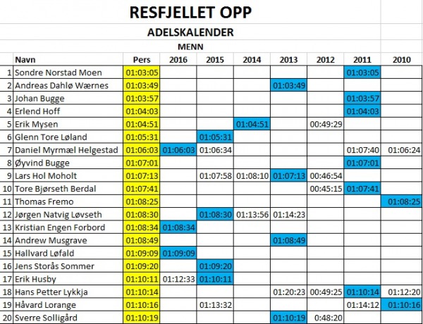 adeltopp20 1