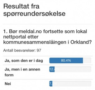 Resultat sporreundersokelse3
