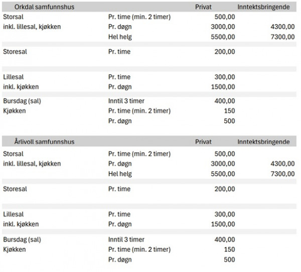 Utleie Orkdal samfunnshus Arlivoll s hus2