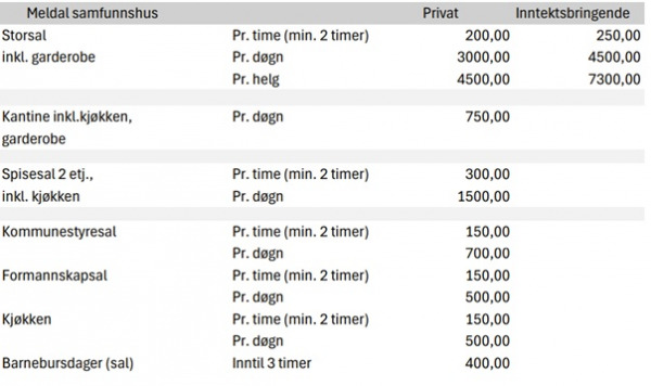 Utleie Meldal samfunnshus2