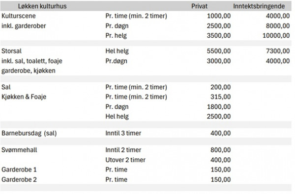 Utleie Loken kulturhus2